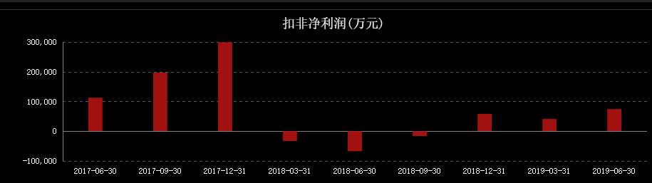 比亚迪的尴尬：上半年净利涨超200%，市值却蒸发39亿且遭机构看空