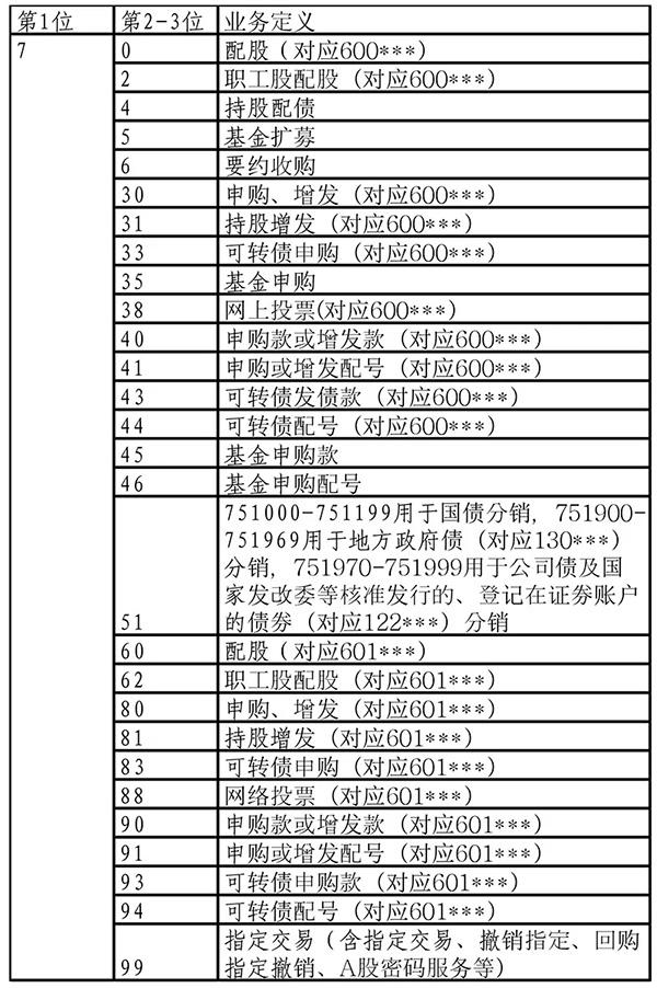 688XXX，科创板股票代码长这样！