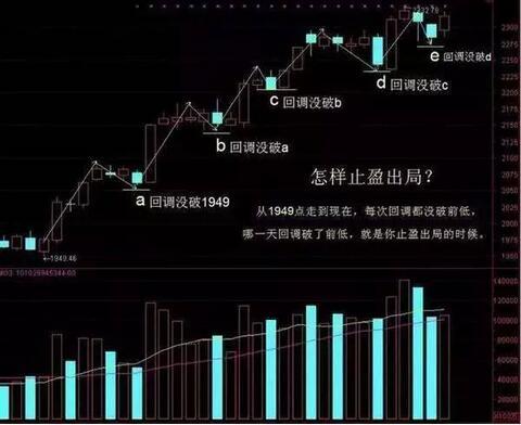 私募操盘手波段操作的绝技被曝光 熟读3遍 将受益一生！