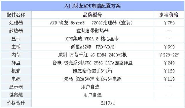 主机预算两千元可流畅玩DNF、LOL、CF的锐龙APU电脑配置方案