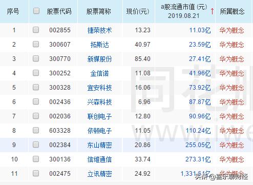 5G+华为+国产芯片，这两只黑马股横空出世