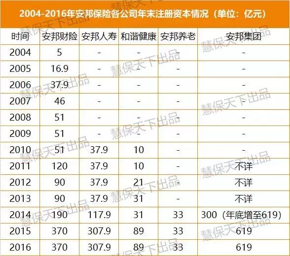 安邦获608亿注资，民营股东遴选开始，保险业拆雷揭幕