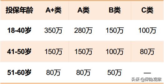 阳光人寿的这款保险，再次刷新了定期寿险的地板价