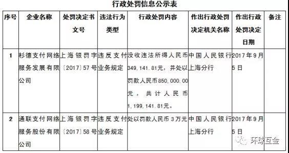 乐富凉了，杉德被罚巨款，汇付天下股价腰斩，第三方支付怎么了？