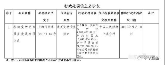 乐富凉了，杉德被罚巨款，汇付天下股价腰斩，第三方支付怎么了？