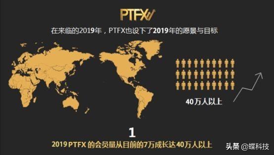 外汇资金骗局：40万人疯狂砸钱背后，PTFX还有多久崩盘