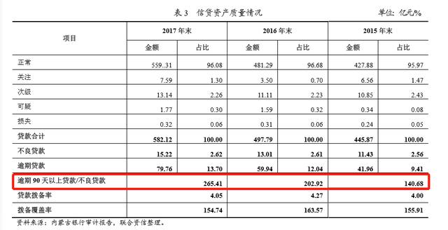 八折！内蒙古银行2723万股股权将被二拍 股权持有人曾涉北京农商行2.5亿元票据案