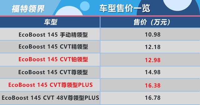 推荐铂领/尊领型PLUS 福特领界购车手册