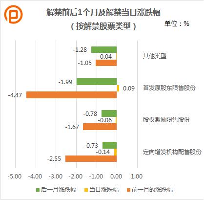 限售股解禁股价是涨是跌？大数据告诉你未来这47只股票要注意！