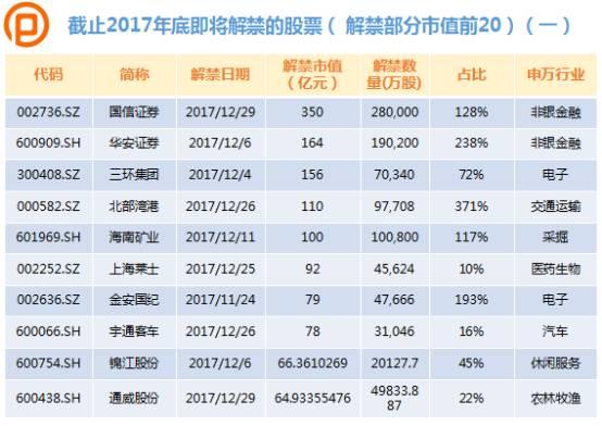 限售股解禁股价是涨是跌？大数据告诉你未来这47只股票要注意！