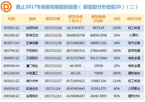 限售股解禁股价是涨是跌？大数据告诉你未来这47只股票要注意！