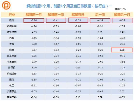 限售股解禁股价是涨是跌？大数据告诉你未来这47只股票要注意！