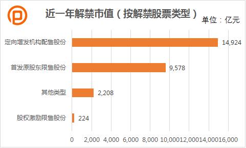 限售股解禁股价是涨是跌？大数据告诉你未来这47只股票要注意！