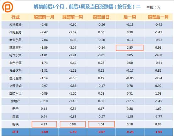 限售股解禁股价是涨是跌？大数据告诉你未来这47只股票要注意！