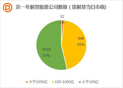 限售股解禁股价是涨是跌？大数据告诉你未来这47只股票要注意！