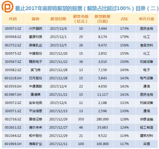 限售股解禁股价是涨是跌？大数据告诉你未来这47只股票要注意！