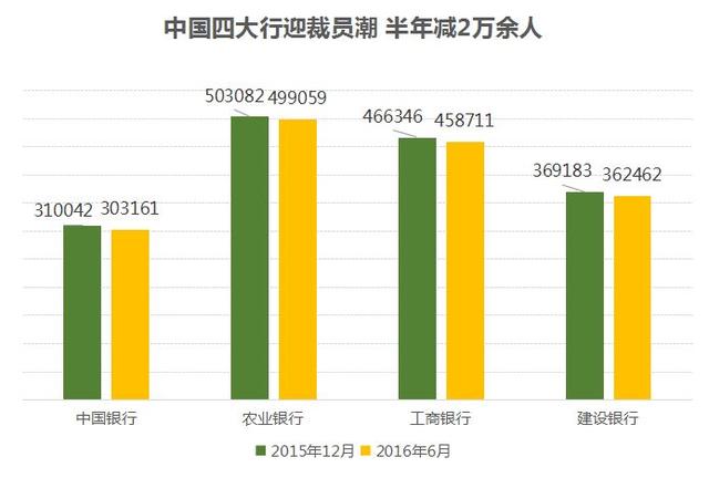 1+1=？建行+阿里、工行+京东、中行+腾讯、农行+百度