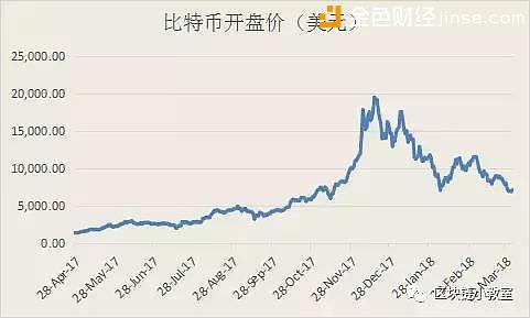 比特币的走势为何与四年前的今天如此相似？