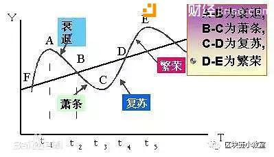 比特币的走势为何与四年前的今天如此相似？