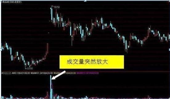 犹太交易员的旷世理念：出现“换手率”大于15%，一成仓位不留，全部买进，股票个个都能涨停