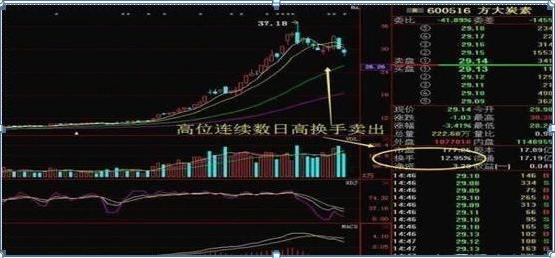 犹太交易员的旷世理念：出现“换手率”大于15%，一成仓位不留，全部买进，股票个个都能涨停