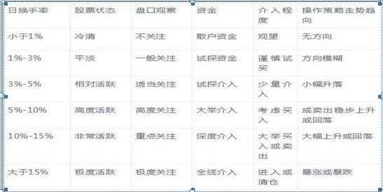 犹太交易员的旷世理念：出现“换手率”大于15%，一成仓位不留，全部买进，股票个个都能涨停