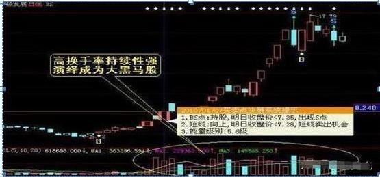 犹太交易员的旷世理念：出现“换手率”大于15%，一成仓位不留，全部买进，股票个个都能涨停