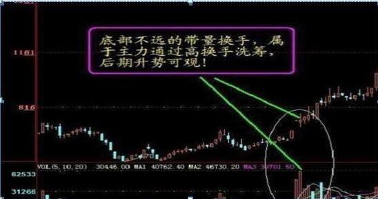 犹太交易员的旷世理念：出现“换手率”大于15%，一成仓位不留，全部买进，股票个个都能涨停