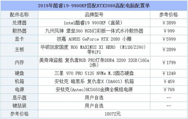 游戏直播高端装机 2019酷睿i9-9900KF搭配RTX2080高配电脑配置单