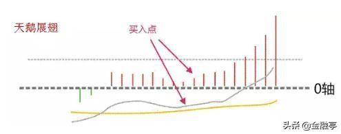 炒股不能光看K线图，记住这几个走势，遇见直接进