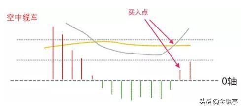 炒股不能光看K线图，记住这几个走势，遇见直接进