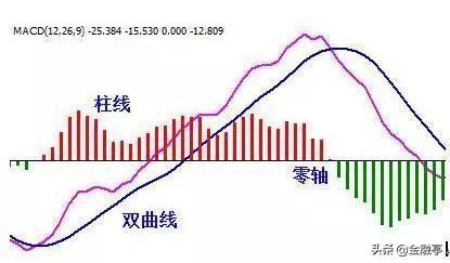 炒股不能光看K线图，记住这几个走势，遇见直接进