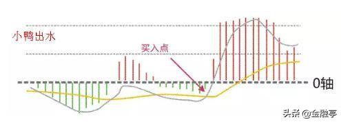 炒股不能光看K线图，记住这几个走势，遇见直接进