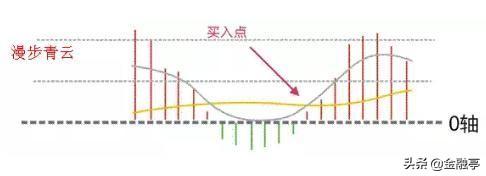 炒股不能光看K线图，记住这几个走势，遇见直接进