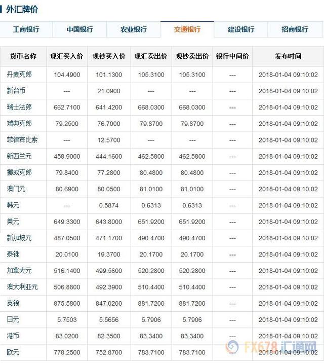 今日人民币中间价，六大银行外汇牌价(1-4)