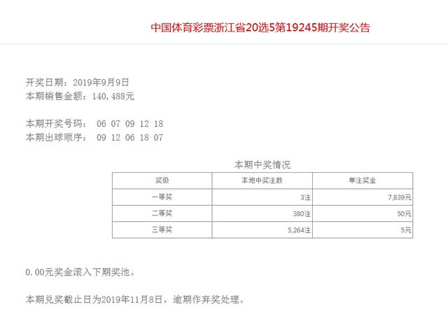 福建，浙江，海南，江苏地方体育彩票09.09开奖公告和中奖情况