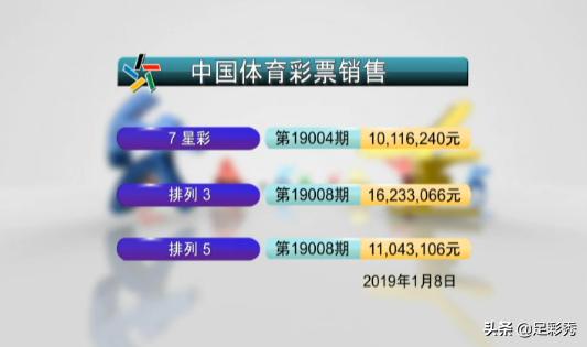 七星彩2019004期开奖快讯：第四位又开出重号号码0+一对24，难中