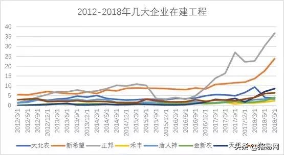 天邦、大北农、唐人神、金新农，卖给国企的光荣和危机