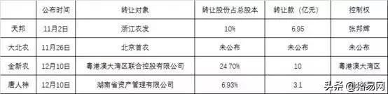 天邦、大北农、唐人神、金新农，卖给国企的光荣和危机