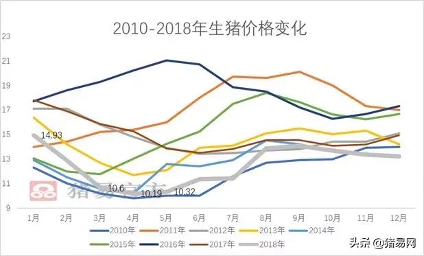 天邦、大北农、唐人神、金新农，卖给国企的光荣和危机