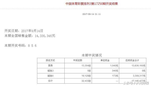 最新开奖与详情：9月14日周四：福彩、体彩