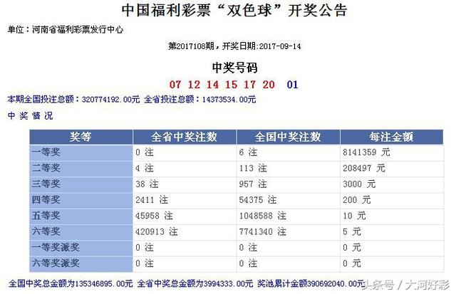 最新开奖与详情：9月14日周四：福彩、体彩