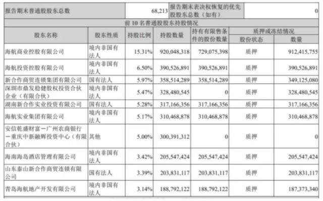 又一海航系互金平台大集金服现逾期，供销大集市值一年蒸发近半