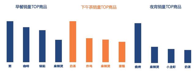 上海外卖数据大洞察，你真的不来了解下？