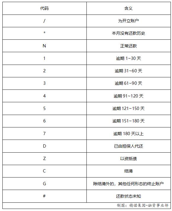 贷款潜规则：银行是如何审查征信报告的？