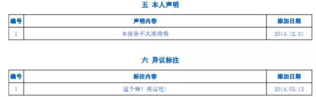 贷款潜规则：银行是如何审查征信报告的？