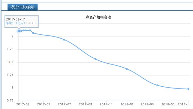 人民币快速贬值！换美元又太麻烦！我该怎么办