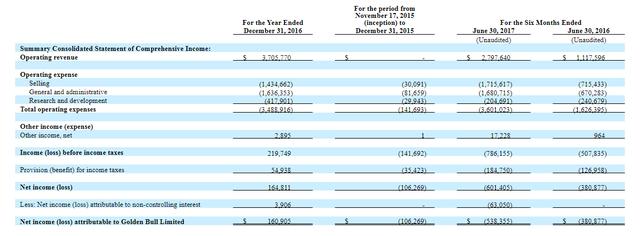 点牛金融递交赴美招股书 平台18.68%贷款违反网贷限额规定