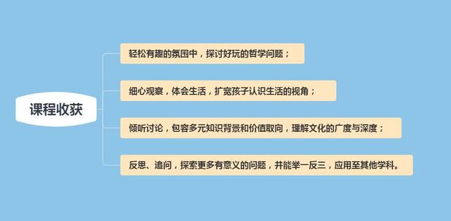 这10个有趣的哲学问题，竟能让孩子告别平庸！