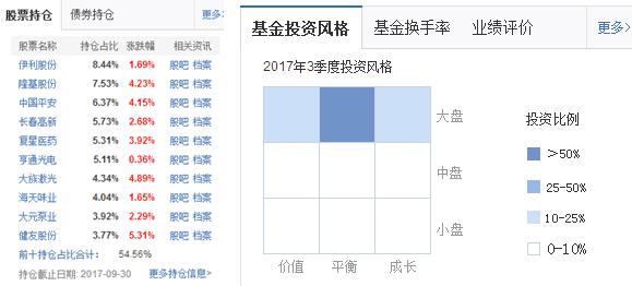 大咖讲道-教你怎么选择基金